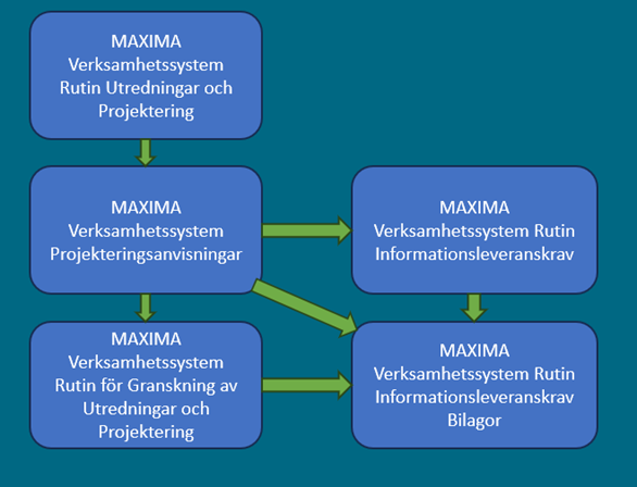 Dokumentförhållande